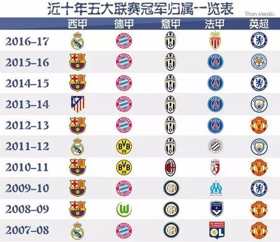 争冠路上的